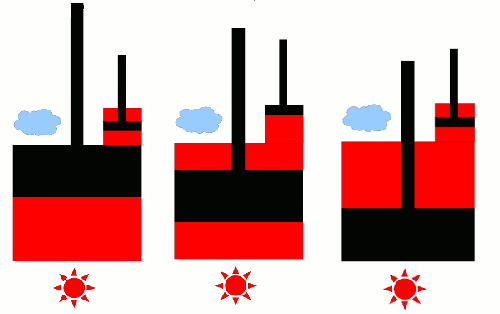 Grafik: Ablauf im Stirlingmotor; Teil 1